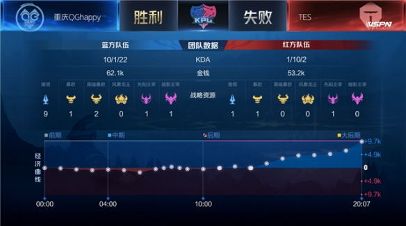 推动中国女
